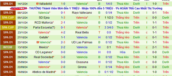 Nhận định, soi kèo Espanyol vs Valencia, 03h30 ngày 19/12: Bầy dơi rơi tự do - Ảnh 2