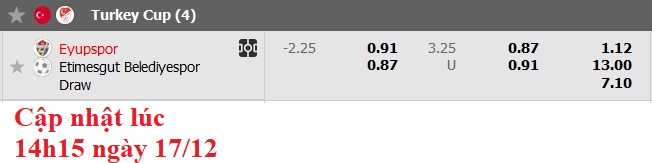 Nhận định, soi kèo Eyupspor vs Etimesgut Belediye Spor, 17h00 ngày 17/12: Không dễ cho cửa trên - Ảnh 4