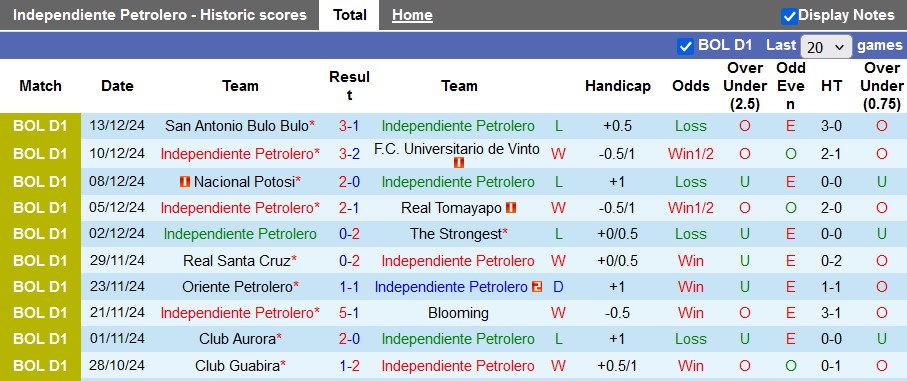 Nhận định, soi kèo Independiente Petrolero vs Always Ready, 6h00 ngày 18/12: Những vị khách khó chịu - Ảnh 1