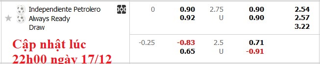 Nhận định, soi kèo Independiente Petrolero vs Always Ready, 6h00 ngày 18/12: Những vị khách khó chịu - Ảnh 6