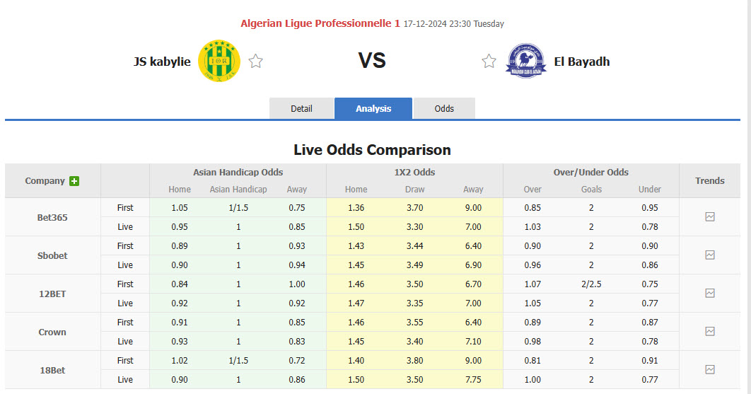 Nhận định, soi kèo Kabylie vs Mouloudia Club El Bayadh, 22h59 ngày 17/12: Nhắm tới ngôi đầu - Ảnh 5