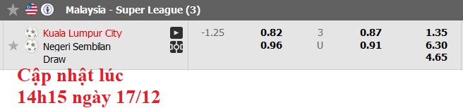 Nhận định, soi kèo Kuala Lumpur vs Negeri Sembilan, 16h30 ngày 17/12: Khách quá kém cỏi - Ảnh 6