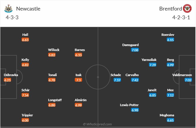 Nhận định, soi kèo Newcastle vs Brentford, 2h45 ngày 19/12: Vé cho chích chòe - Ảnh 5