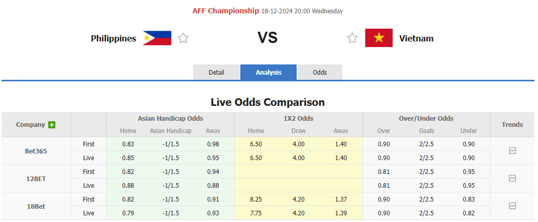 Nhận định, soi kèo Philippines vs Việt Nam, 20h00 ngày 18/12: Sớm giành vé - Ảnh 1