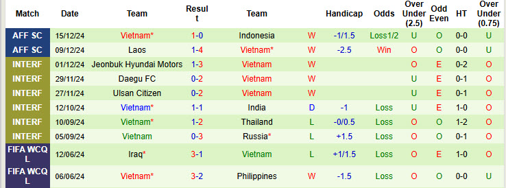 Nhận định, soi kèo Philippines vs Việt Nam, 20h00 ngày 18/12: Sớm giành vé - Ảnh 3