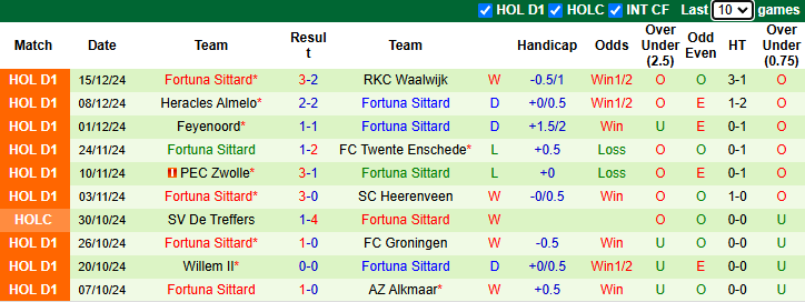 Nhận định, soi kèo Quick Boys vs Fortuna Sittard, 2h00 ngày 18/12: Đứt mạch bất bại - Ảnh 3