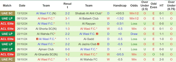 Nhận định, soi kèo Shabab Al Ahli vs Al Wasl, 22h30 ngày 17/12: Tiếp đà thắng lợi - Ảnh 3