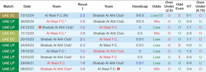 Nhận định, soi kèo Shabab Al Ahli vs Al Wasl, 22h30 ngày 17/12: Tiếp đà thắng lợi - Ảnh 4