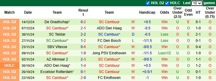 Nhận định, soi kèo Waalwijk vs Cambuur, 2h00 ngày 18/12: Chờ đợi bất ngờ - Ảnh 3