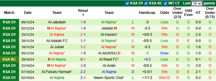 Nhận định, soi kèo Al Bukayriyah vs Al Najma, 21h55 ngày 18/12: Khách tự tin - Ảnh 2