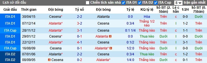 Nhận định, soi kèo Atalanta vs Cesena, 00h30 ngày 19/12: Không có bất ngờ - Ảnh 1