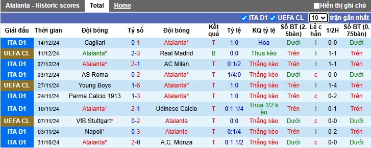 Nhận định, soi kèo Atalanta vs Cesena, 00h30 ngày 19/12: Không có bất ngờ - Ảnh 3