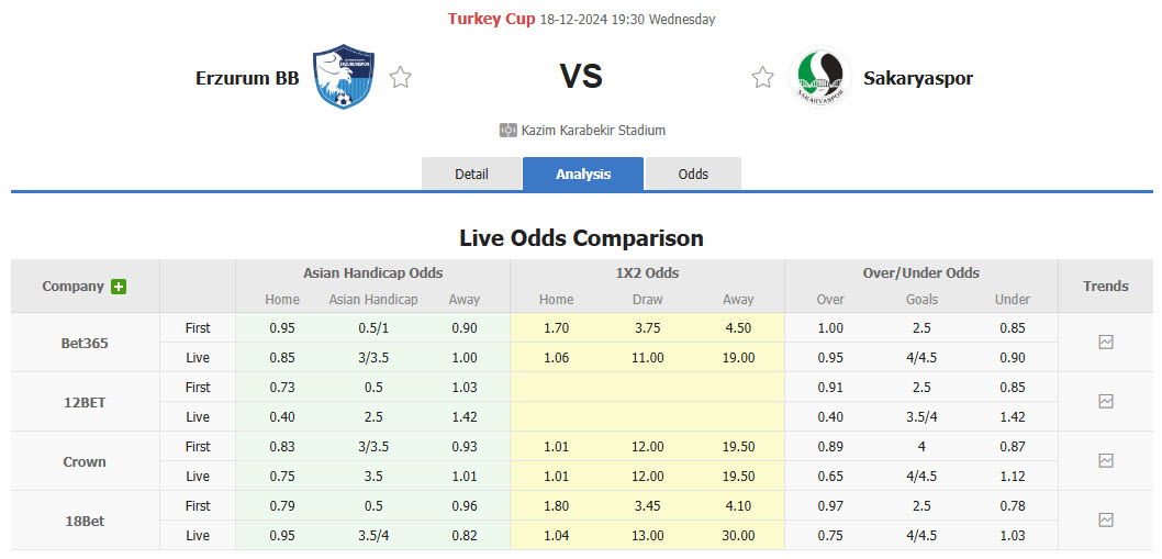 Nhận định, soi kèo Erzurumspor vs Sakaryaspor, 19h30 ngày 18/12: Không quá mặn mà - Ảnh 4