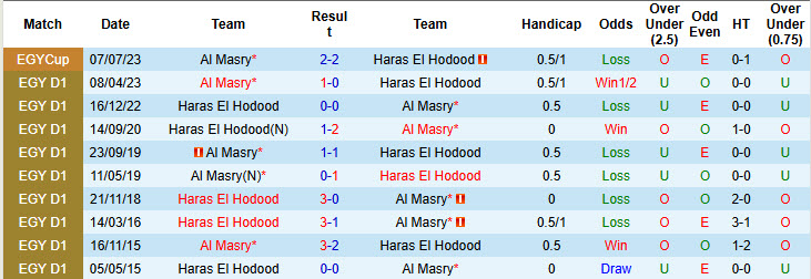 Nhận định, soi kèo Haras El Hodood vs Al Masry, 22h00 ngày 19/12: Niềm vui ngắn ngủi - Ảnh 3