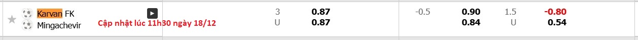Nhận định, soi kèo Karvan FK vs Energetik Mingachevir, 15h00 ngày 18/12: Tiếp tục bét bảng - Ảnh 6