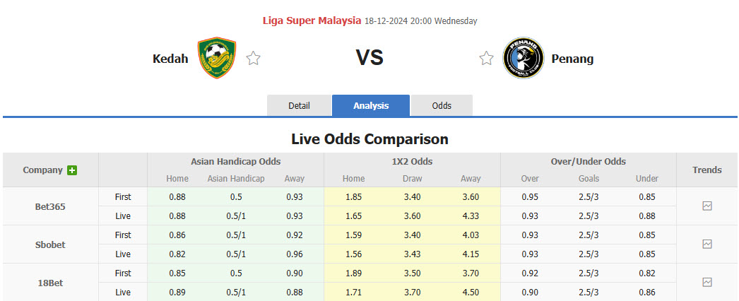 Nhận định, soi kèo Kedah vs Pulau Penang, 20h00 ngày 18/12: Con mồi ưa thích - Ảnh 7