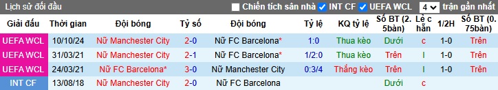 Nhận định, soi kèo Nữ Barcelona vs Nữ Man City, 00h45 ngày 19/12: Nhà vô địch đòi nợ - Ảnh 2