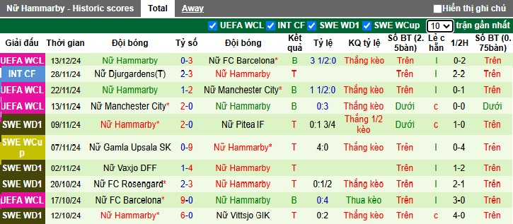 Nhận định, soi kèo Nữ St. Polten vs Nữ Hammarby, 00h45 ngày 19/12: Chủ nhà trắng tay - Ảnh 3