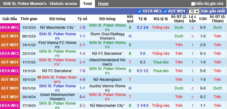 Nhận định, soi kèo Nữ St. Polten vs Nữ Hammarby, 00h45 ngày 19/12: Chủ nhà trắng tay - Ảnh 4