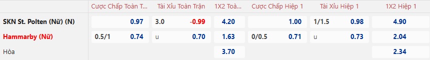 Nhận định, soi kèo Nữ St. Polten vs Nữ Hammarby, 00h45 ngày 19/12: Chủ nhà trắng tay - Ảnh 5