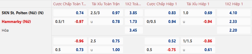 Nhận định, soi kèo Nữ St. Polten vs Nữ Hammarby, 00h45 ngày 19/12: Chủ nhà trắng tay - Ảnh 6