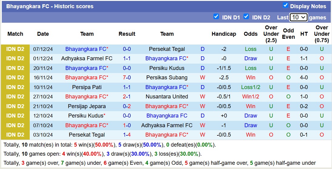 Nhận định, soi kèo PSIM Yogyakarta vs Bhayangkara, 15h00 ngày 19/12: Trả nợ lượt đi - Ảnh 3