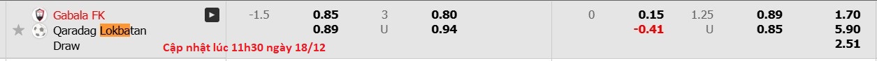 Nhận định, soi kèo Qabala vs Qaradag Lokbatan, 15h00 ngày 18/12: Tiếp tục gieo sầu - Ảnh 7