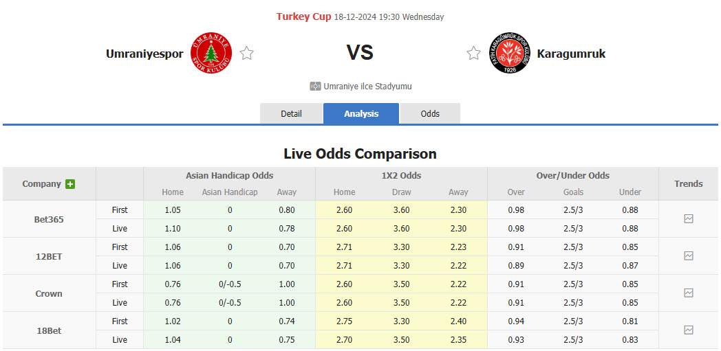 Nhận định, soi kèo Umraniyespor vs Fatih Karagumruk, 19h30 ngày 18/12: Cơ hội chia điều cho cả hai - Ảnh 4