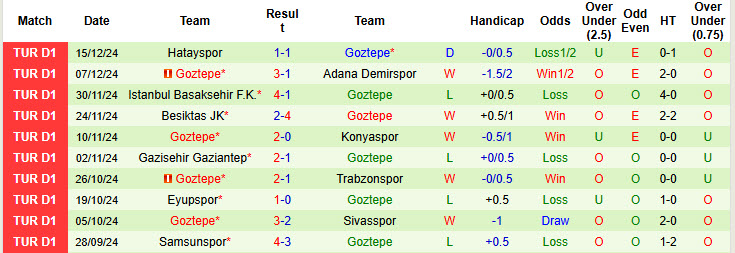 Nhận định, soi kèo Bucaspor vs Goztepe, 00h00 ngày 20/12: Dễ dàng vượt ải - Ảnh 3