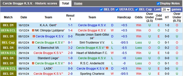 Nhận định, soi kèo Cercle Brugge vs Istanbul Basaksehir, 3h00 ngày 20/12: Khó cho cả hai - Ảnh 1