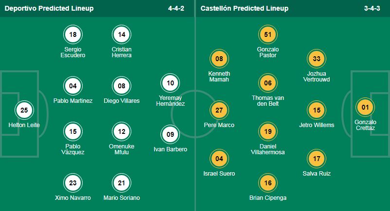 Nhận định, soi kèo Deportivo La Coruna vs Castellon, 03h15 ngày 20/12 : Top 6 vẫn gọi - Ảnh 1