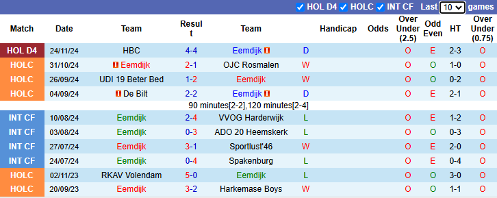 Nhận định, soi kèo Eemdijk vs Barendrecht, 2h00 ngày 20/12: Buông Cúp - Ảnh 1