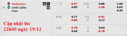 Nhận định, soi kèo Heidenheim vs St. Gallen, 3h00 ngày 20/12: Lách qua khe cửa hẹp - Ảnh 6