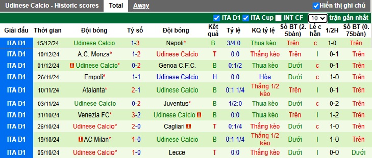 Nhận định, soi kèo Inter Milan vs Udinese, 03h00 ngày 20/12: Chủ nhà đi tiếp - Ảnh 2