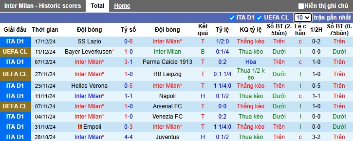 Nhận định, soi kèo Inter Milan vs Udinese, 03h00 ngày 20/12: Chủ nhà đi tiếp - Ảnh 3