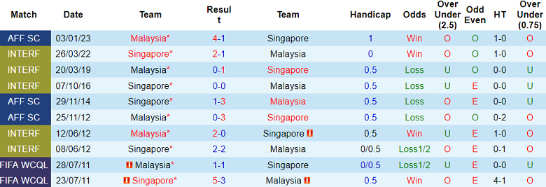 Nhận định, soi kèo Malaysia vs Singapore, 20h00 ngày 20/12: Khó cho chủ nhà - Ảnh 3