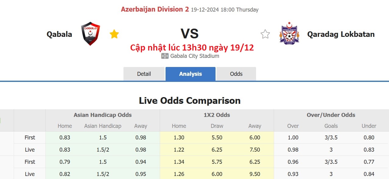 Nhận định, soi kèo Qabala vs Qaradag Lokbatan, 18h00 ngày 19/12: Tan vỡ xa nhà - Ảnh 6