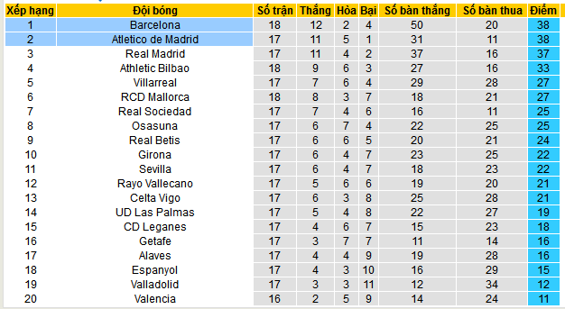 Chuyên gia dự đoán trận Barcelona vs Atletico Madrid, 03h00 ngày 22/12 - Ảnh 5