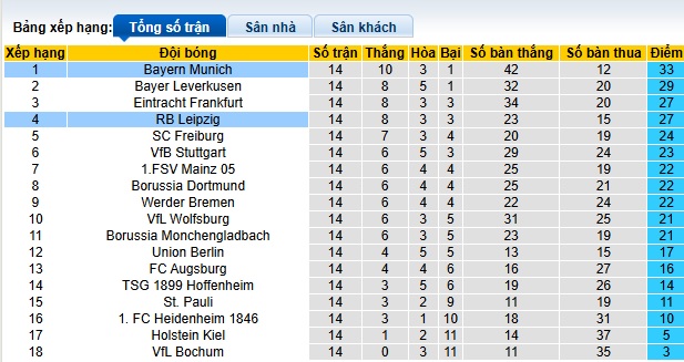 Chuyên gia Tony Ansell dự đoán Bayern Munich vs RB Leipzig, 02h30 ngày 21/12 - Ảnh 1