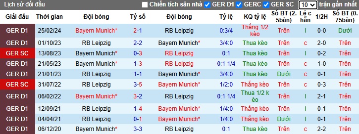 Chuyên gia Tony Ansell dự đoán Bayern Munich vs RB Leipzig, 02h30 ngày 21/12 - Ảnh 2