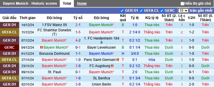 Chuyên gia Tony Ansell dự đoán Bayern Munich vs RB Leipzig, 02h30 ngày 21/12 - Ảnh 4