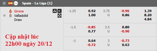 Nhận định, soi kèo Girona vs Valladolid, 3h00 ngày 21/12: Catalan đi dễ khó về - Ảnh 6