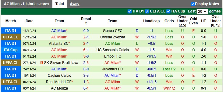 Nhận định, soi kèo Hellas Verona vs AC Milan, 2h45 ngày 21/12: Gặp khó ở Verona - Ảnh 2