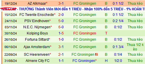 Nhận định, soi kèo Heracles Almelo vs Groningen, 03h00 ngày 22/12: Khách sợ xa nhà - Ảnh 4