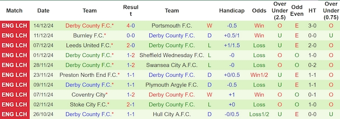 Nhận định, soi kèo Luton Town vs Derby County, 3h00 ngày 21/12: Điểm tựa sân nhà - Ảnh 3