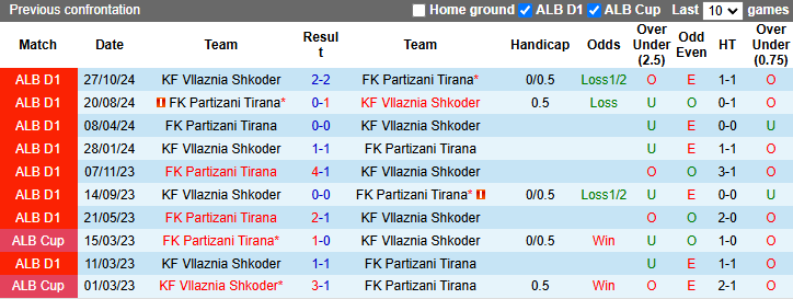 Nhận định, soi kèo Partizani Tirana vs Vllaznia Shkoder, 1h00 ngày 21/12: - Ảnh 3