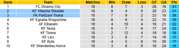 Nhận định, soi kèo Partizani Tirana vs Vllaznia Shkoder, 1h00 ngày 21/12: - Ảnh 4