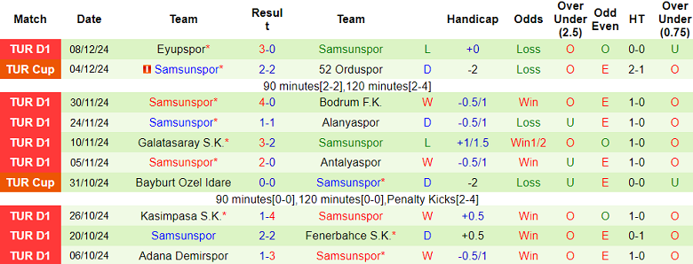 Nhận định, soi kèo Sivasspor vs Samsunspor, 20h00 ngày 21/12: Cửa trên ‘ghi điểm’ - Ảnh 2