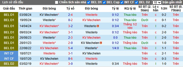 Nhận định, soi kèo Westerlo vs Mechelen, 02h45 ngày 21/12: Chia điểm - Ảnh 2