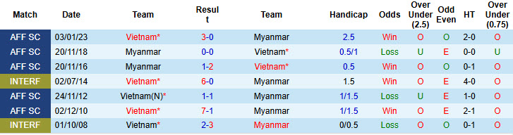 Chuyên gia Tony Ansell dự đoán Việt Nam vs Myanmar, 20h00 ngày 21/12 - Ảnh 3